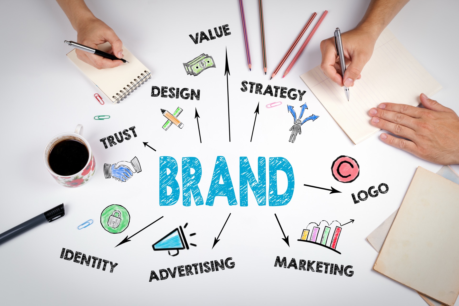 Branding services in Los Angeles, CA highlighting brand strategy, identity, logo, and marketing development